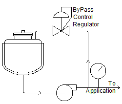 Pump bypass control schematic