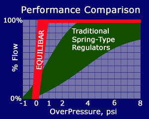 comparison (11K)