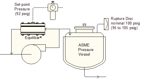 schematic showing back pressure regulator as alternative to pressure relief valve