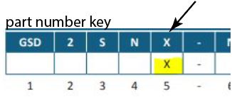 revision number/letter example