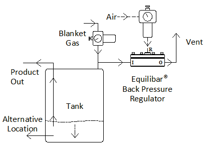 Pressure Regulator Tank Blanketing Or Padding Equilibar Pressure Regulator Tank Blanketing Or