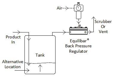 Tank blanketing relieving valve