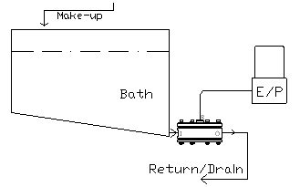 automatic vessel level control regulator