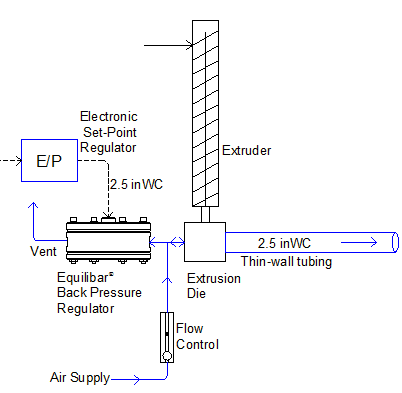 equilibar back pressure regulator extrusion control diagram