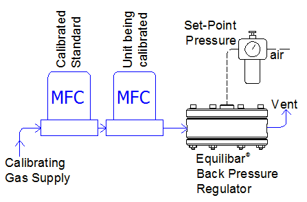 Flow-Meter-Calibration (6K)