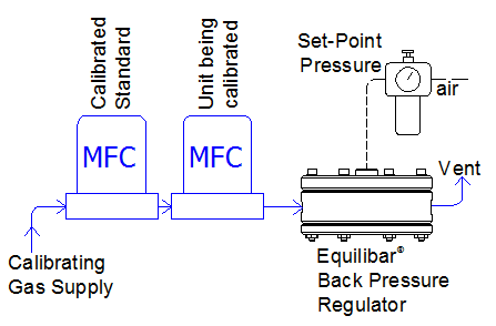 mass flow controller calibration