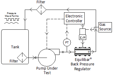 How To Test Fuel Pump >> Fuel Pump Testing How To Test Fuel Pump >> Fuel Pump Testing
