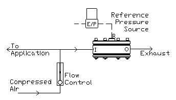 Gas Pressure Control Schematic