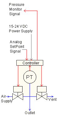 How EPRs work