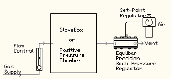 hvac pressure control diagram