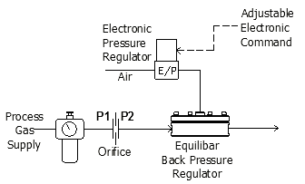flow control pressure loop regulator open using orifice rate schematics application brochure quote request