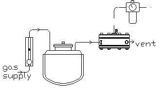 Vessel Pressure Control