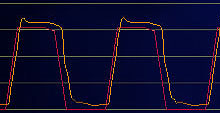 pressure waveform from dome-loaded back pressure regulator