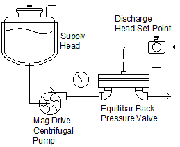back pressure valve used to raise pump dischage head