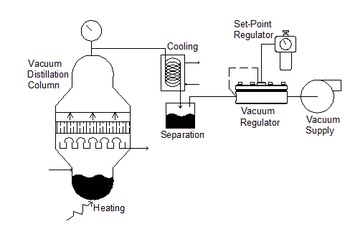 vacuum distillation schematic