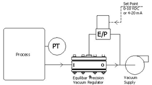 electronic vacuum material handling schematic