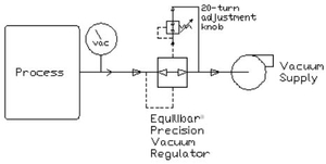 manual vacuum material handling schematic
