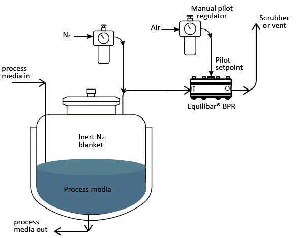 Water well online tank blanket