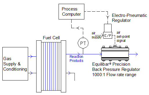 Equilibar schematic fuel cell