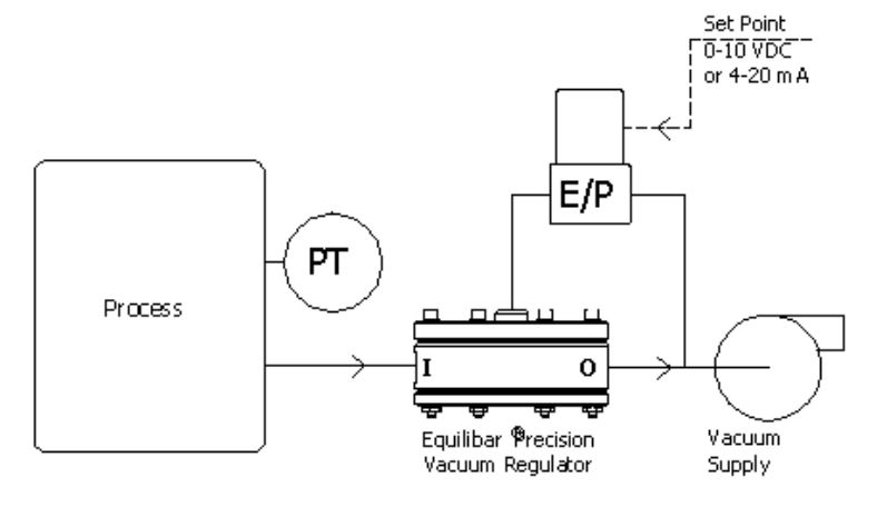 Equilibar schematic food packaging vacuum