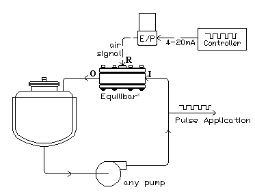 Equilibar schematic pulse pressure control