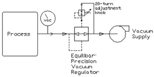 Equilibar schematic vacuum material handling