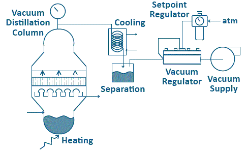 schematic of vacuum distillatioon