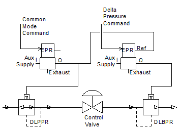 E-Control-Valve-Fixed-Density-Differential-Pressure