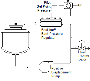 Equilibar schematic for pulsation dampening
