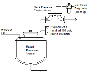 protecting rupture disk with relieving regulator