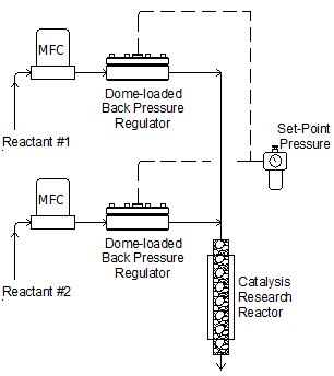 MFC flow stabilization schematic