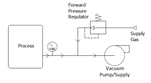 Esquema de Disjuntor de Vácuo