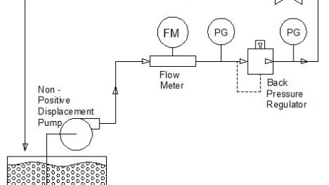 Control the Flow of a Pump