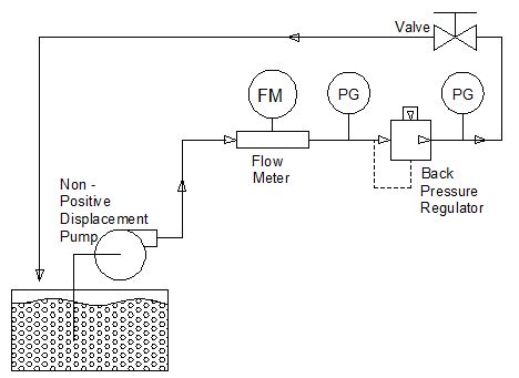 Control the Flow of a Pump