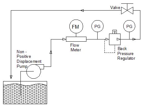 Control the Flow of a Pump fluid pump schematic 