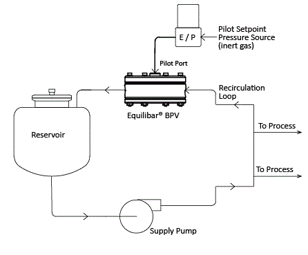 Equilibar Pump Pressure Sustaining Valve