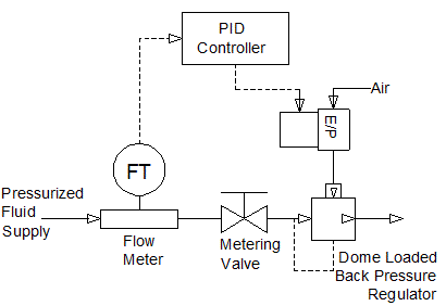 Wide-Flow-Range-Control-Valve