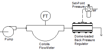 Equilibar schematic coriolis