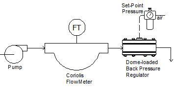 Preventing Bubbles with Coriolis Flow Meters - Equilibar Fluid Control