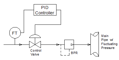 Equilibar schematic control valve isolate pressure fluctuation
