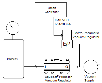 Vacuum EPR Open Loop