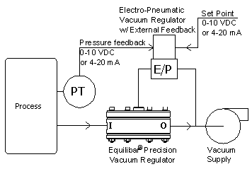 schematic of vacuum control regulator feedback