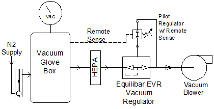 Vacuum-Glovebox-Control-Inert-Gas