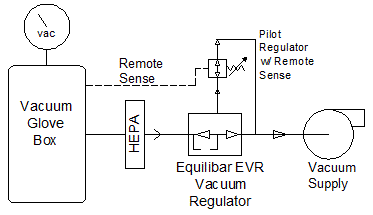 Vacuum-Glovebox-Control