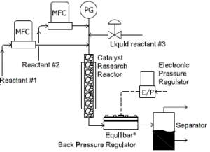 Catalyst Research Reactor with EPR