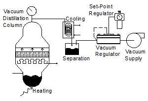 vacuum distillation graph