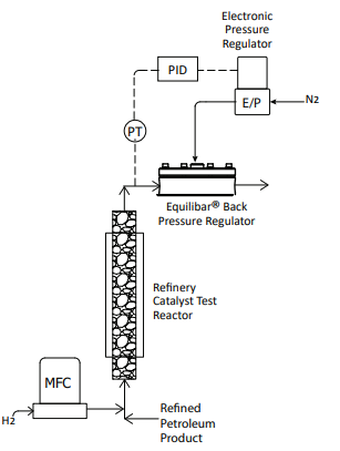 Hydrocracking schematic