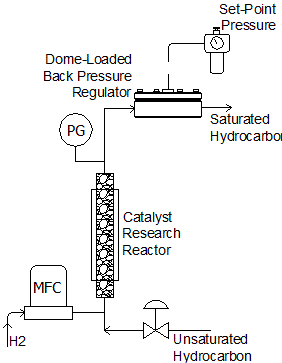hydrogenation schematic