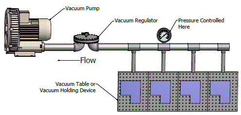Schematic showing vacuum holding table with vacuum regulator