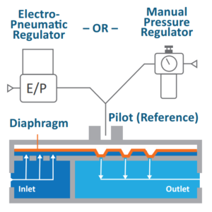 schematic for how it works